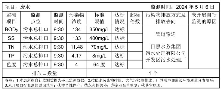 环境公开信息-废水01