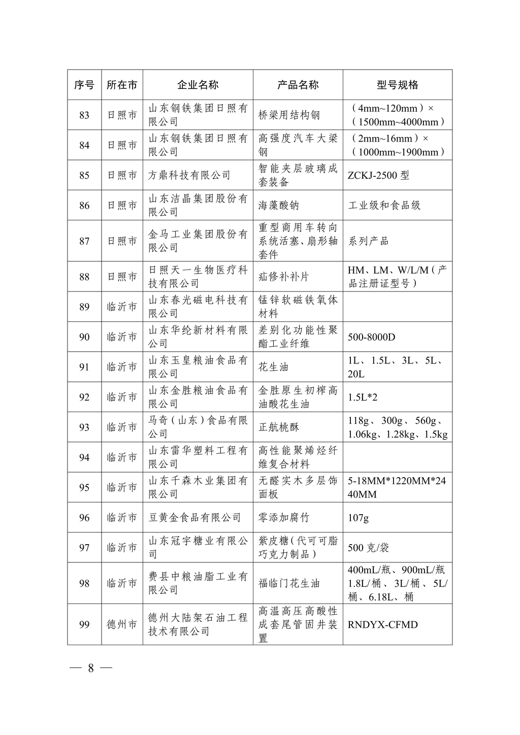 20230629，“山东制造齐鲁精品”名单的通知（鲁工信技〔2023〕117号）--mk体育牌食品级、工业级海藻酸钠  第8页第86项08
